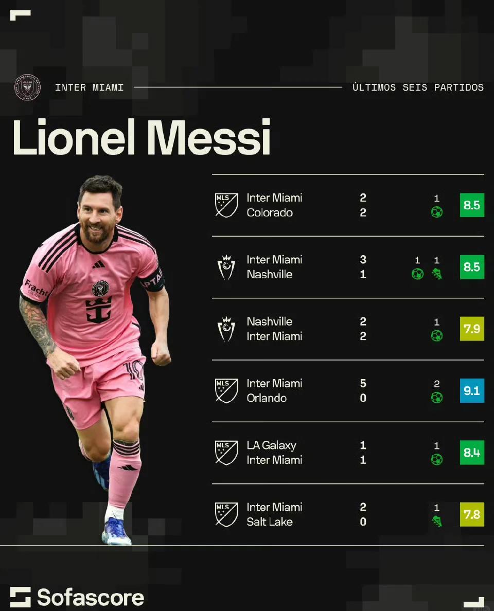 包含梅西重返赛场，出色发挥首场状态出色，C9观众沸腾！比赛高潮迭起的词条